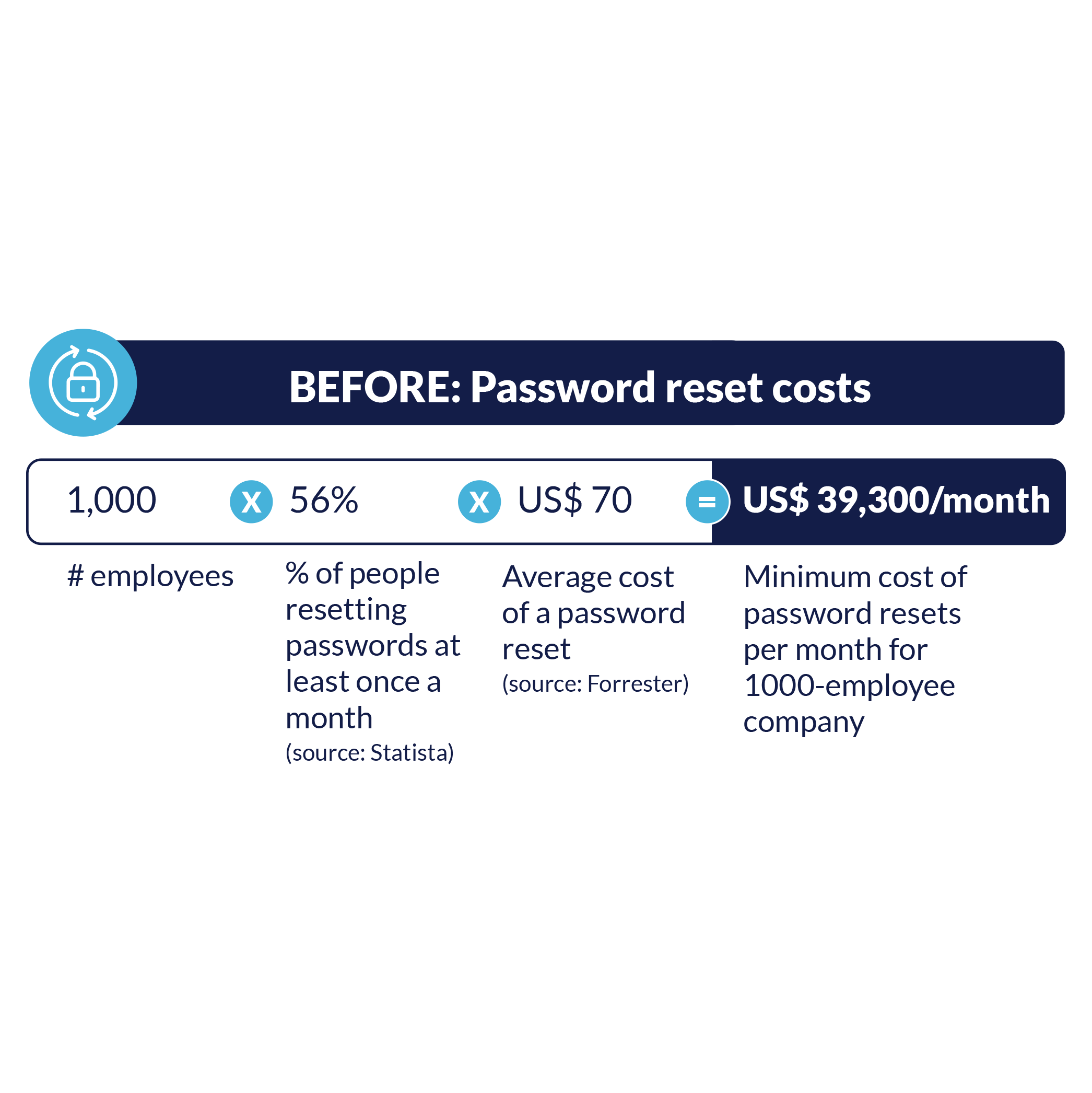 Password Protection in Minutes