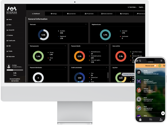 MyCena Dashboard