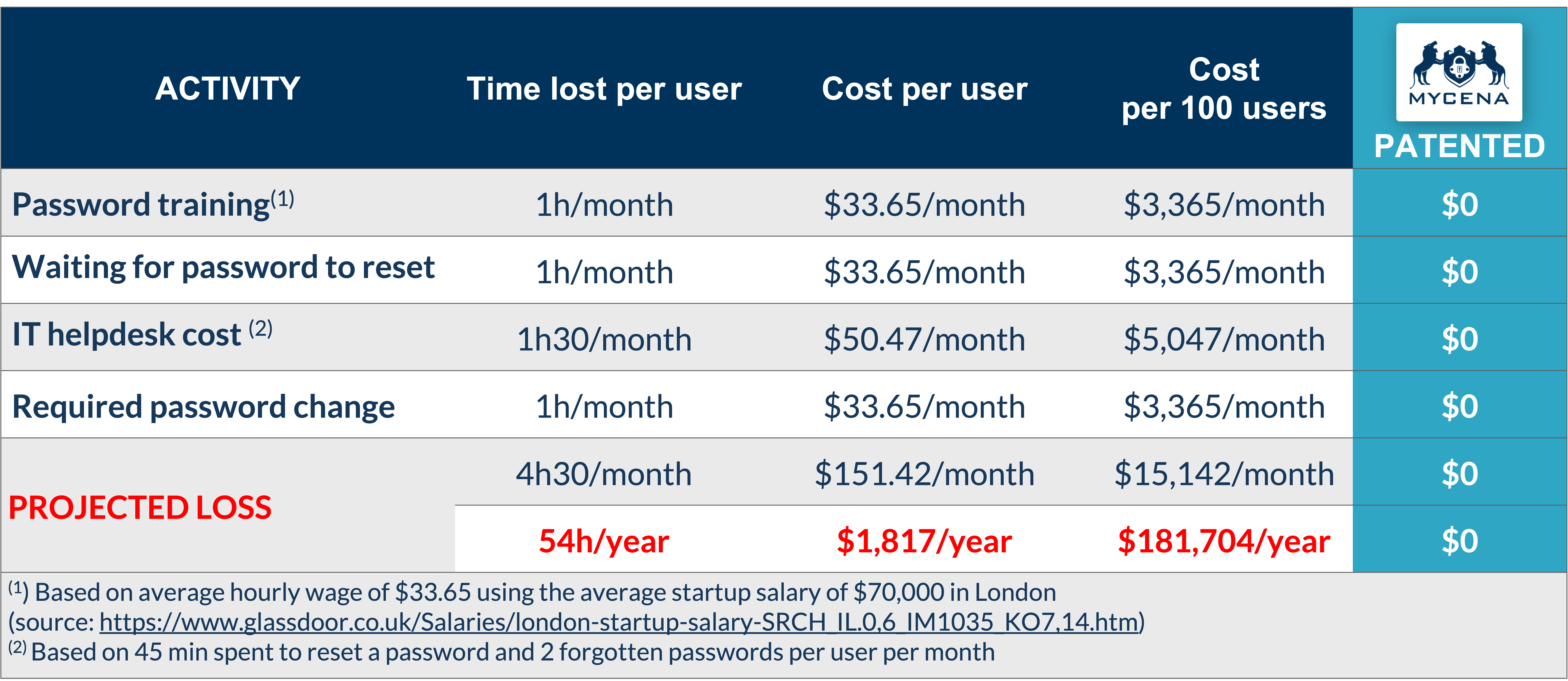 Password Protection in Minutes