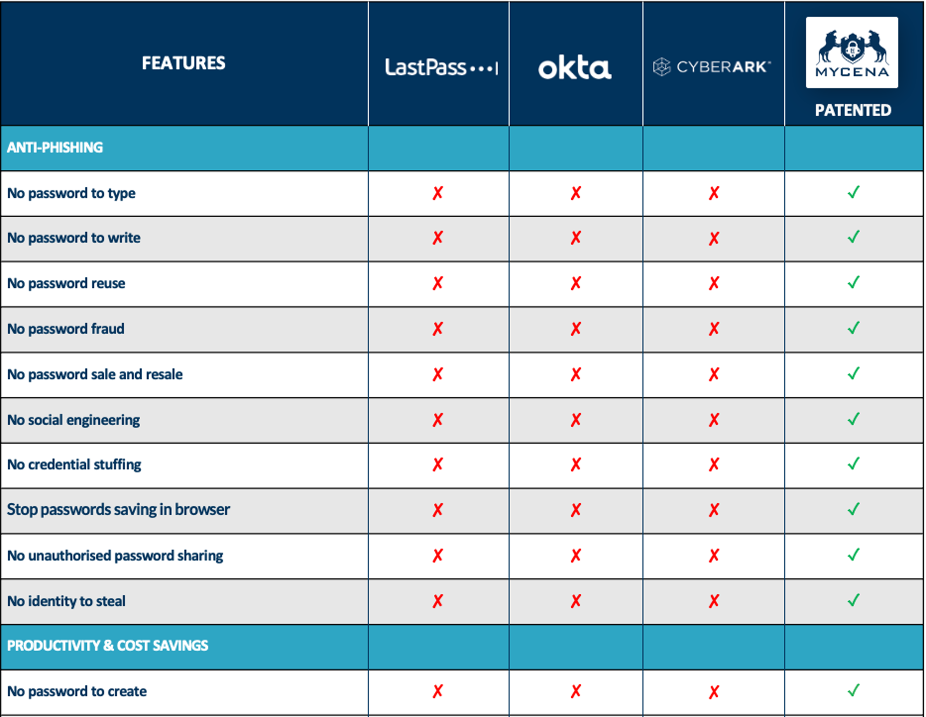 Password Protection in Minutes