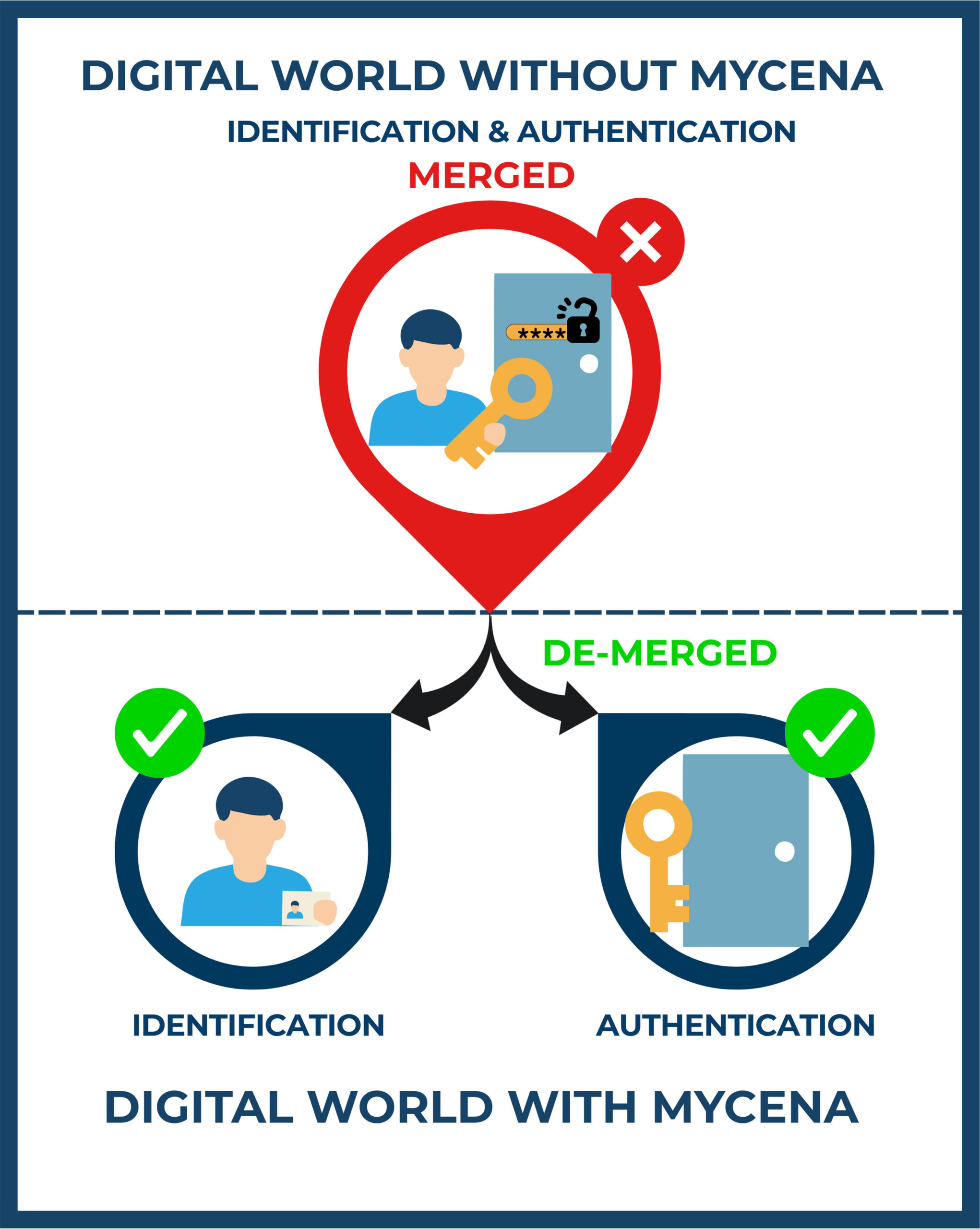Introducing the Password Fortress