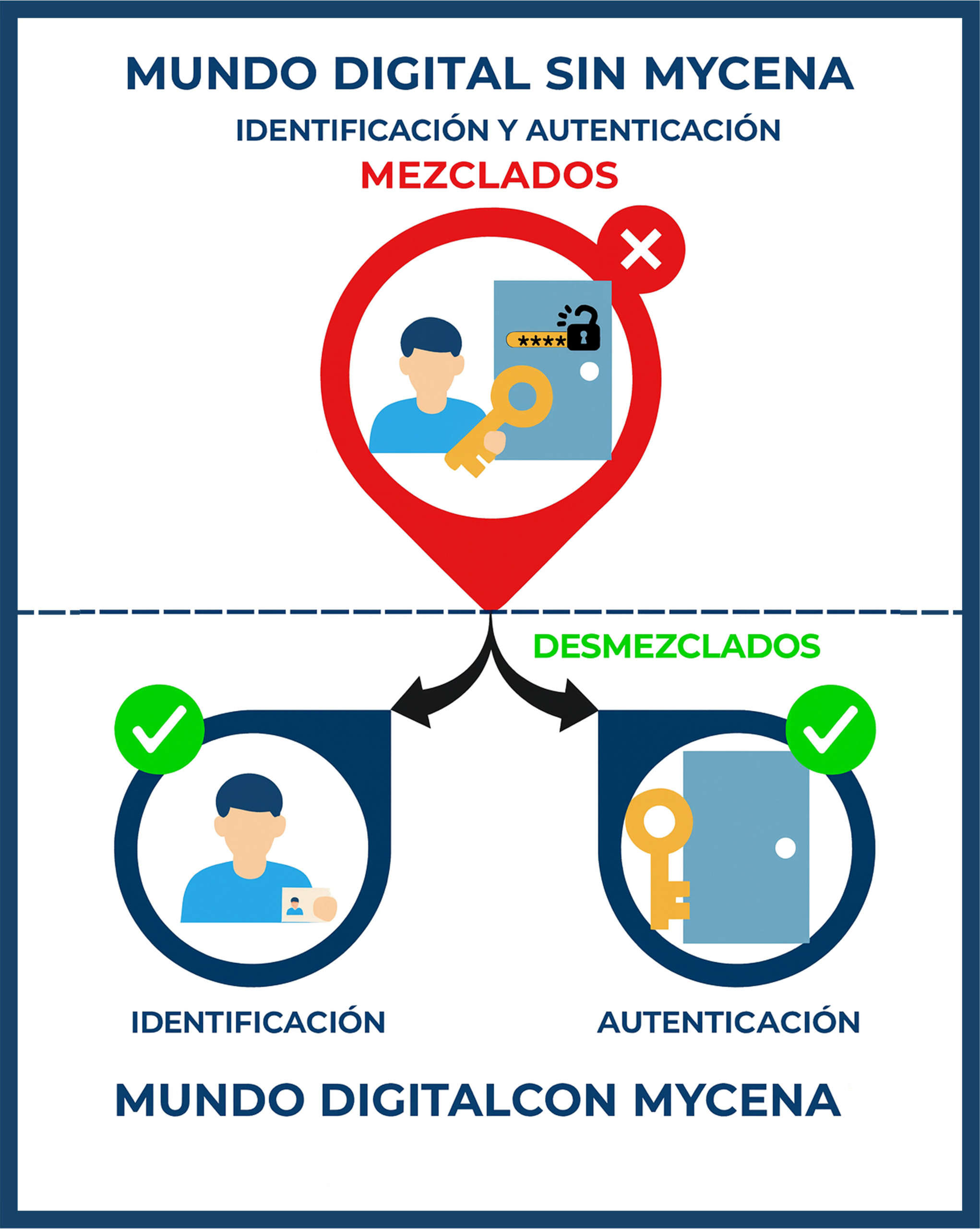 Introducing the Password Fortress