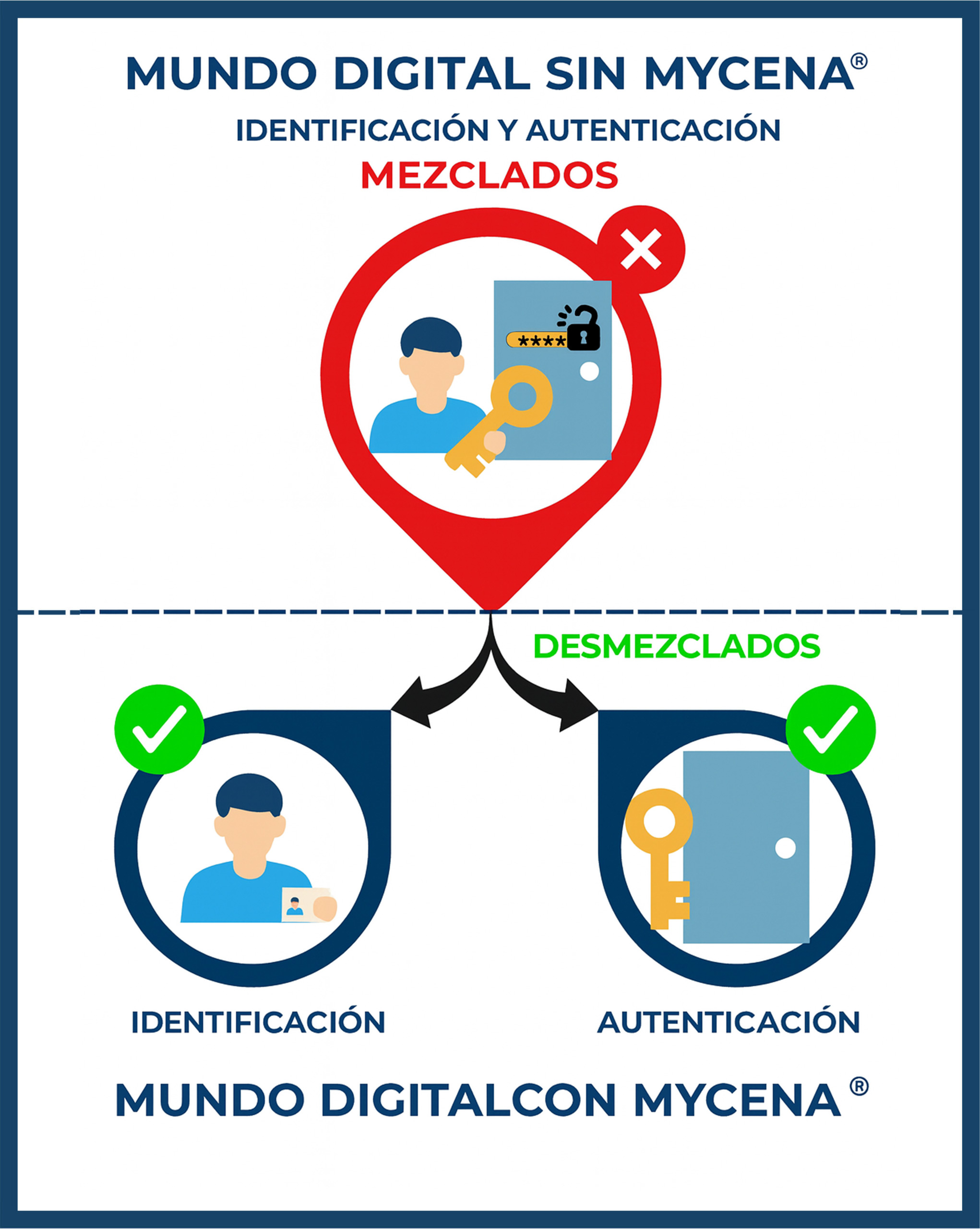 Introducing the Password Fortress