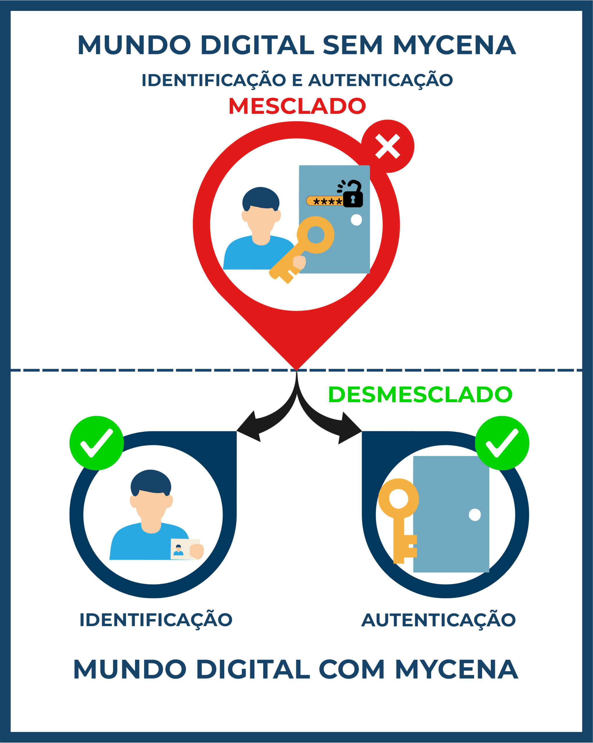 Introducing the Password Fortress