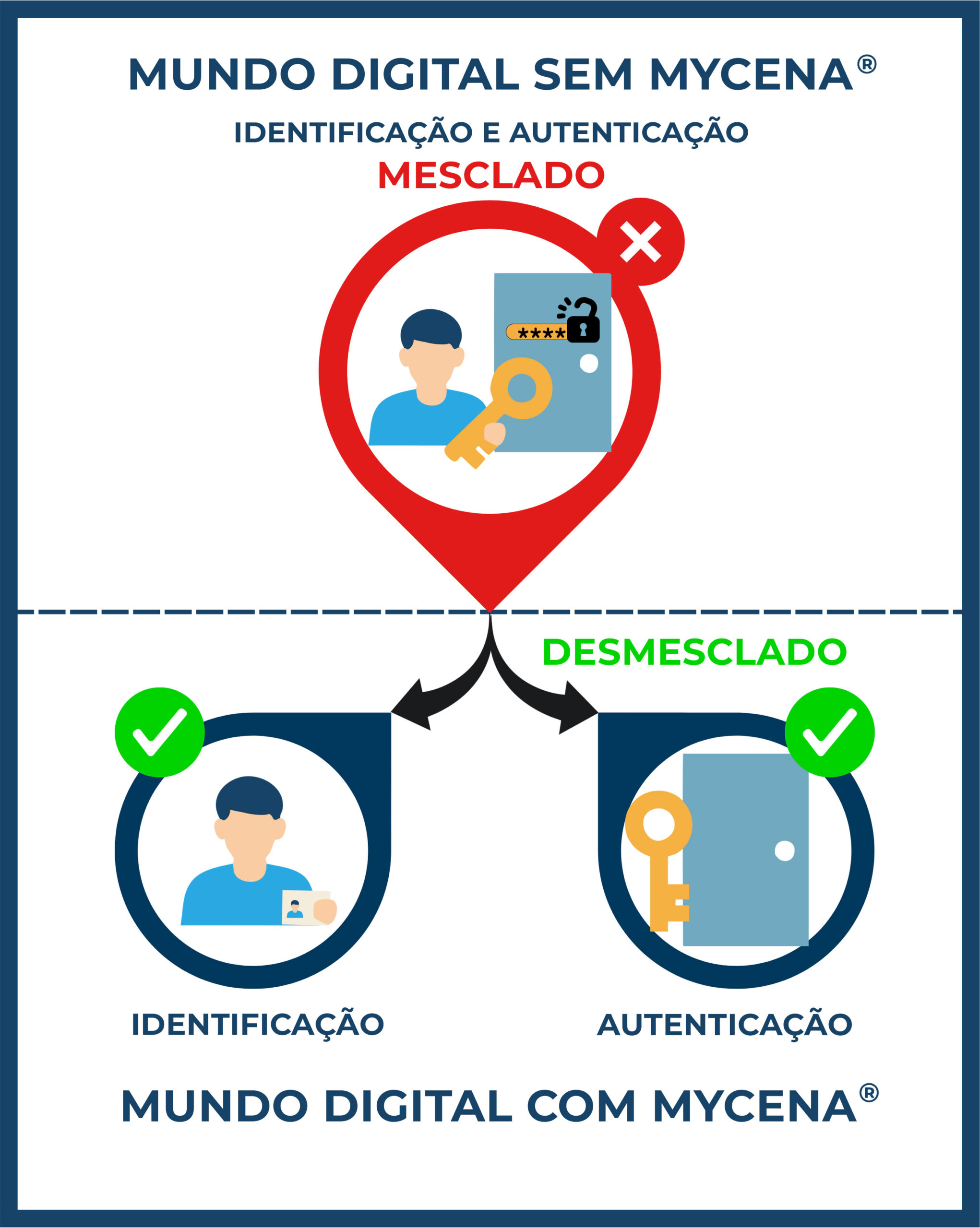 Introducing the Password Fortress