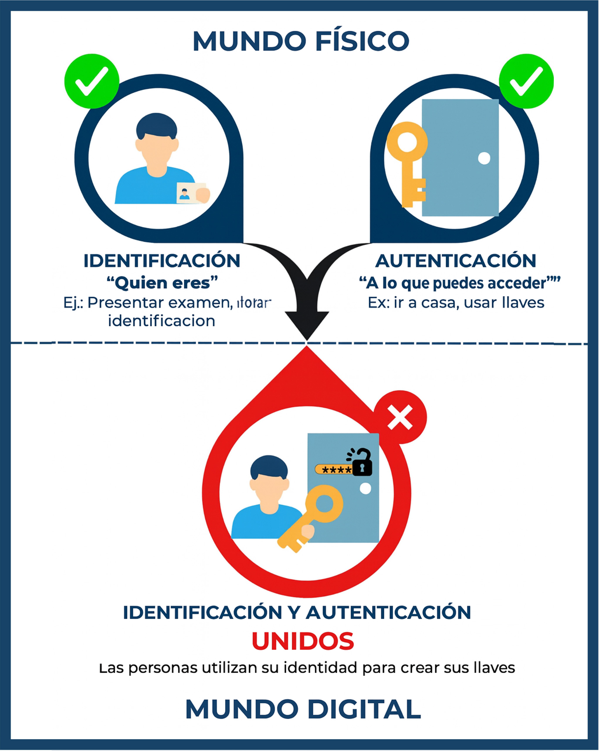 From Passwords Nightmares…to the Birth of MyCena