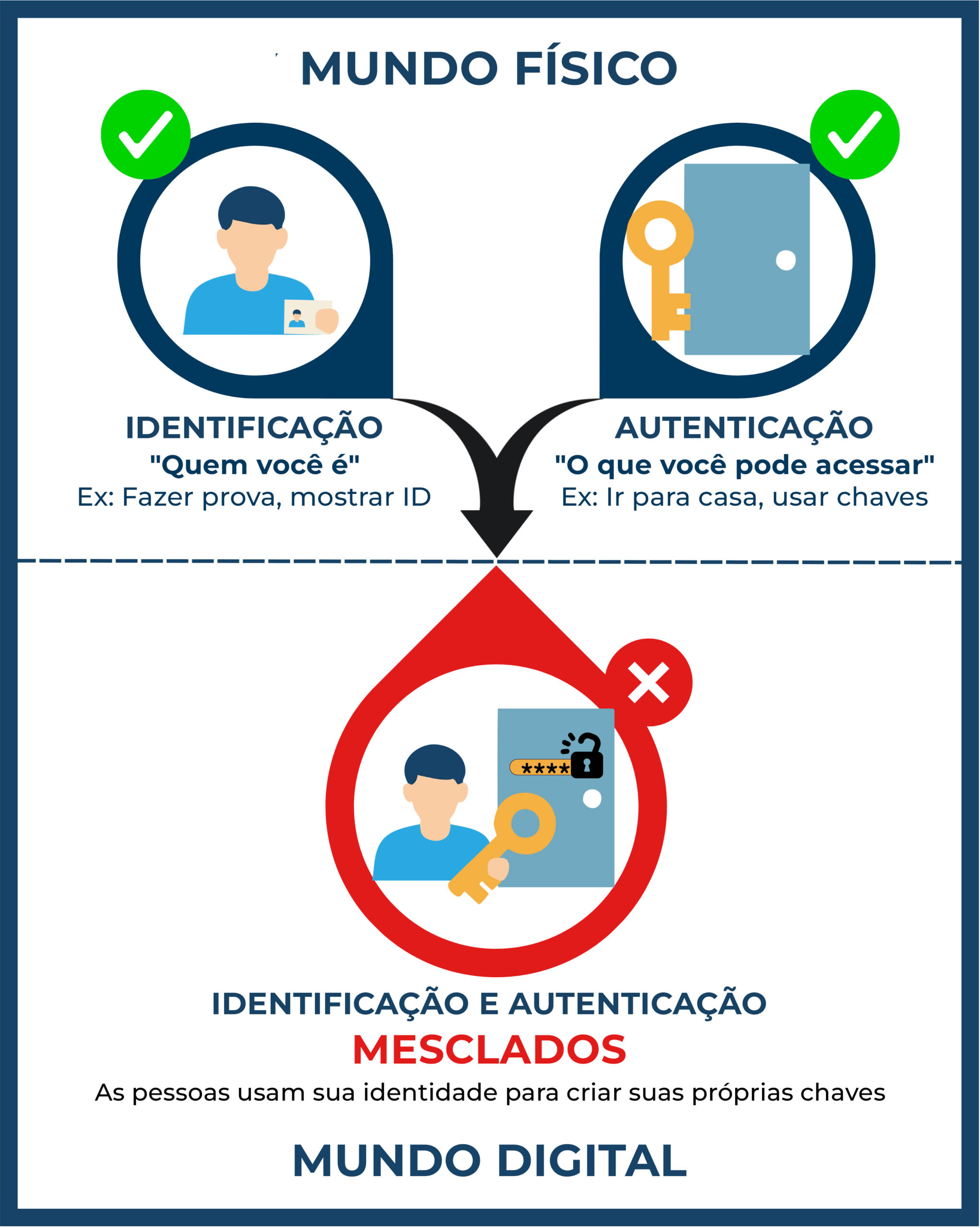 From Passwords Nightmares…to the Birth of MyCena
