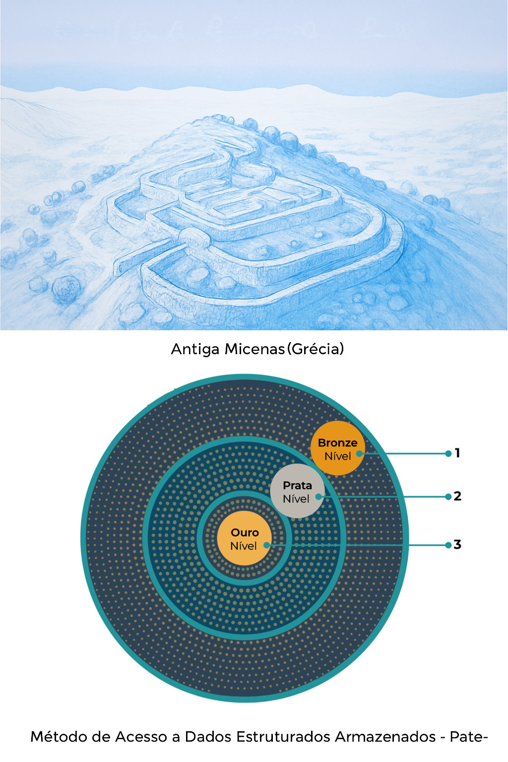 From Passwords Nightmares…to the Birth of MyCena