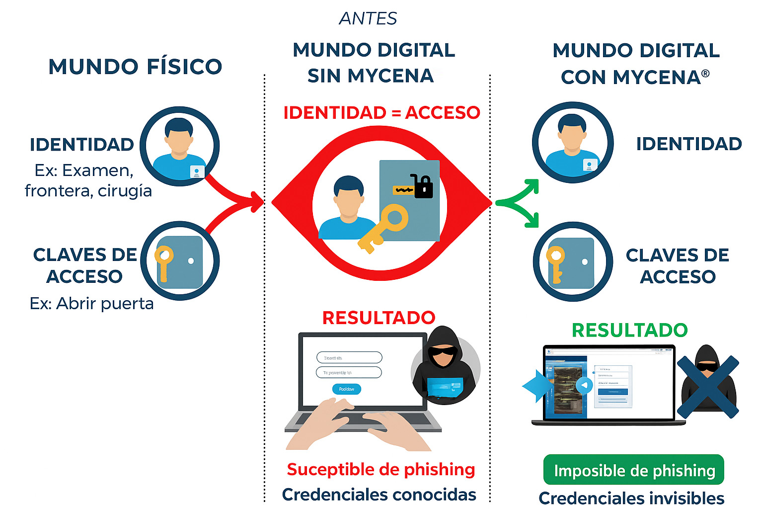 Introducing the Password Fortress
